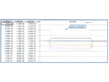 被試験基板への歪度分布検証